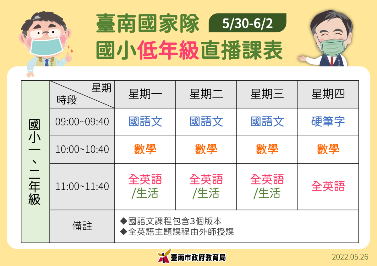 針對資訊設備使用較不熟悉的國小中、低年級學生，也同步提供每天26門課的公版直播教學供親師生選擇