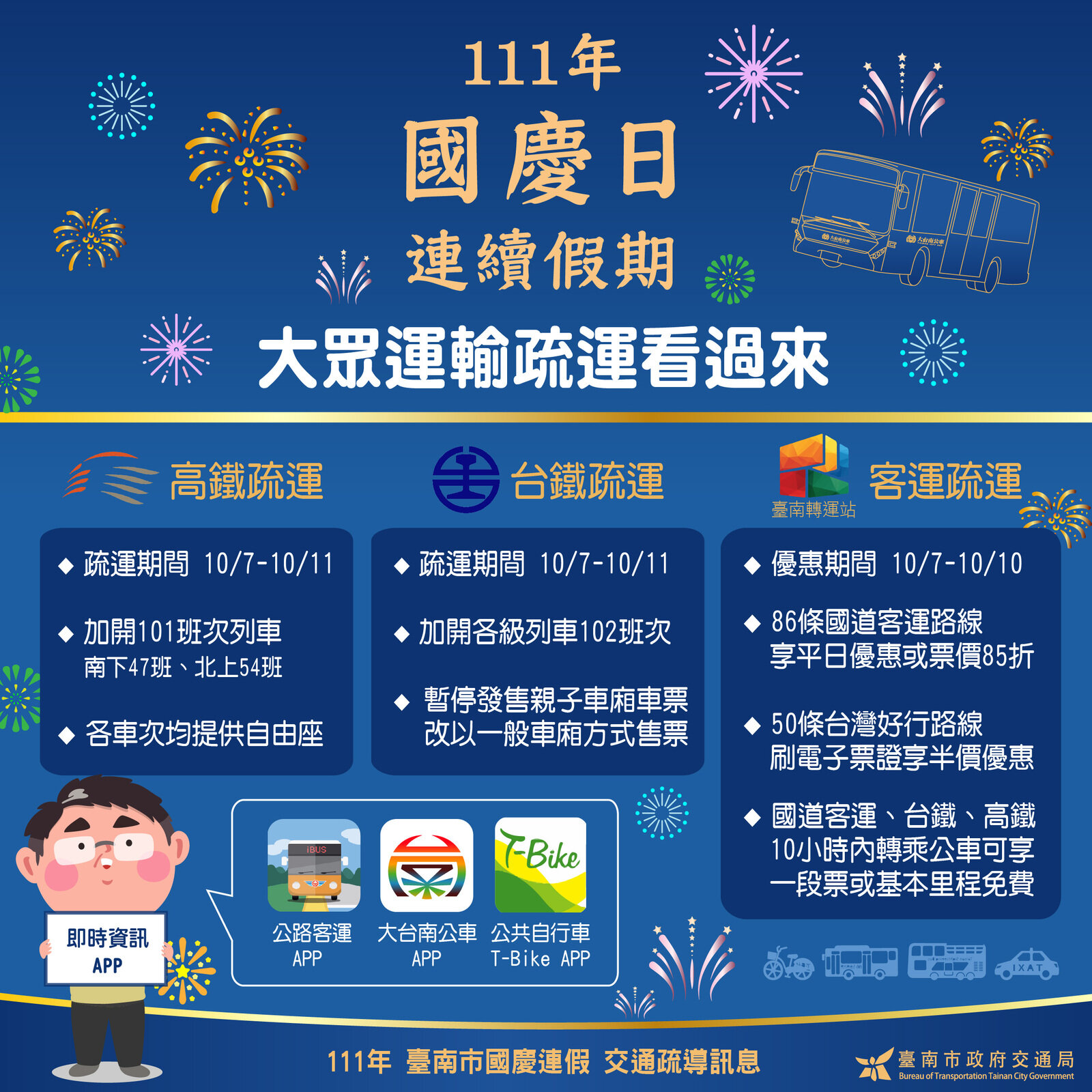 2022 雙十連假出遊 台南地區交通疏運資訊 --- 大眾運輸